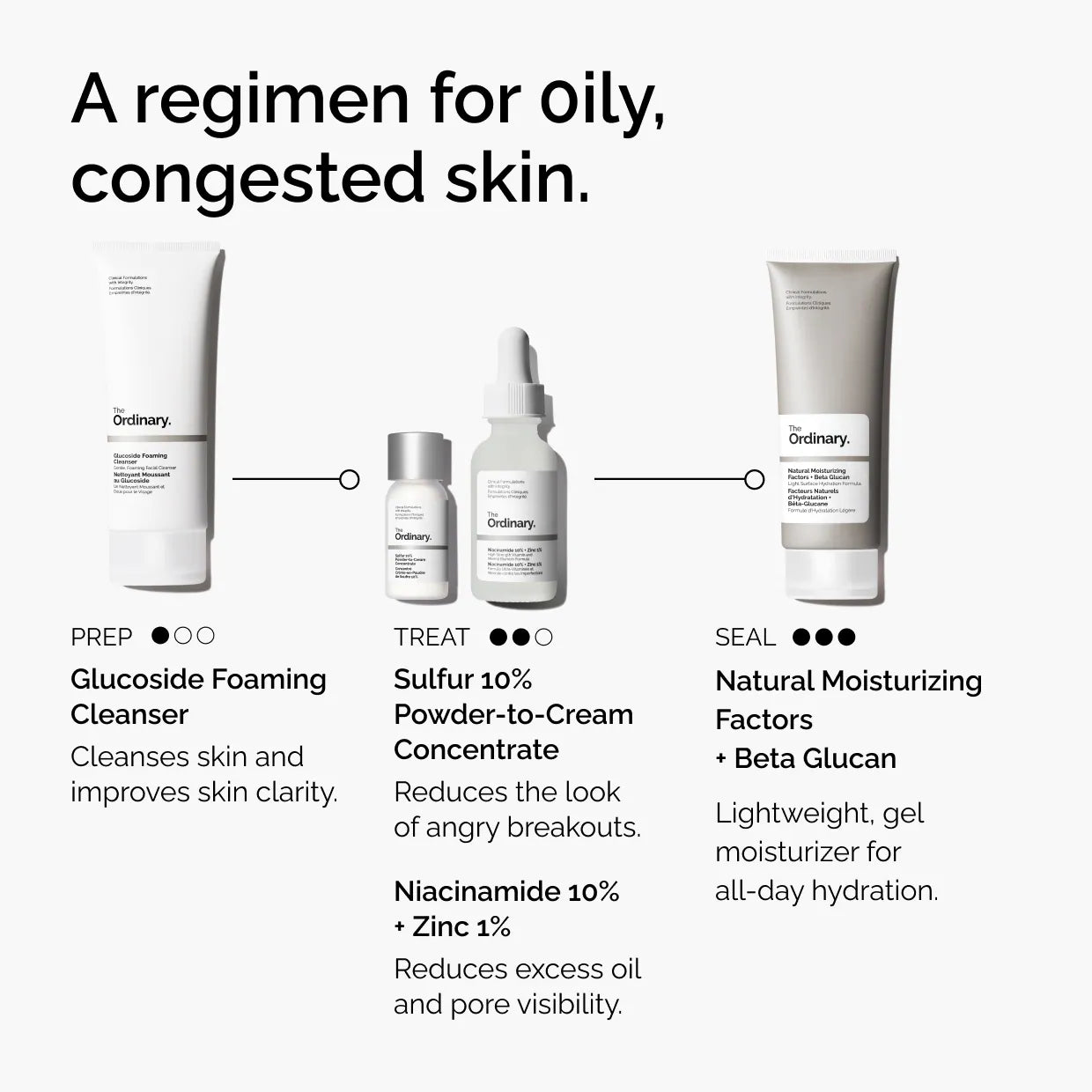 THE ORDINARY - Sulfur 10% Powder-to-Cream Concentrate